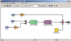 Designing the multivariable Controller